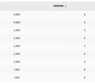 联盟文章现在的表现-2