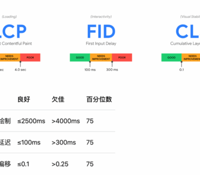 速度指标