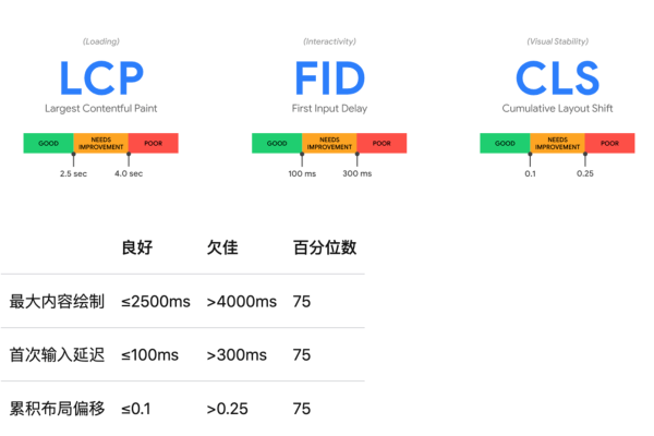 速度指标